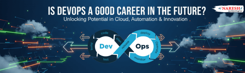NareshIT banner asking “Is DevOps a Good Career in the Future?” with infinity loop showing DevOps lifecycle stages: plan, code, build, test, release, deploy, operate, monitor. Background with cloud and digital automation graphics.