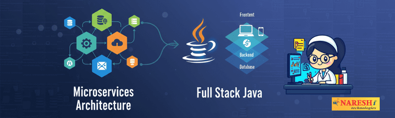 Diagram illustrating Microservices Architecture and Full Stack Java development. Includes icons representing databases, cloud services, backend and frontend connections, and a cartoon character of a developer at a computer with Naresh i Technologies branding.