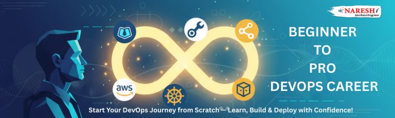 Beginner to Pro DevOps Career Learn, Build & Deploy Beginner to Pro DevOps Career — AWS, Kubernetes, Git, and Docker tools visualized with infinity loop by Naresh i Technologies.