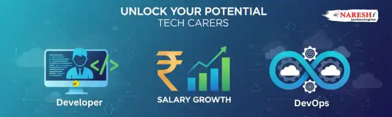 NareshIT banner: “Unlock Your Potential – Tech Careers” comparing Developer vs DevOps with rupee-bar chart showing salary growth and DevOps infinity icon.