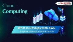 Explore how DevOps and AWS work together to automate software delivery. Get a clear example showing how AWS services support CI/CD workflows.