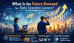 What is the future demand for data scientist careers showing analytics growth
