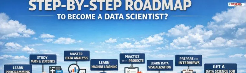 Banner image showing a structured data science roadmap including programming, statistics, data analysis, machine learning, projects, visualization, and job preparation