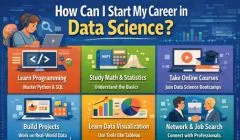 Infographic showing steps to start a career in data science including programming, statistics, online courses, projects, and job networking