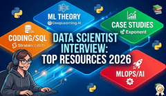 Best Resources to Prepare for Data Scientist Interview