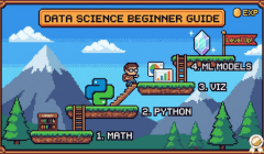learn data science step by step beginner guide with math, python, visualization and machine learning roadmap