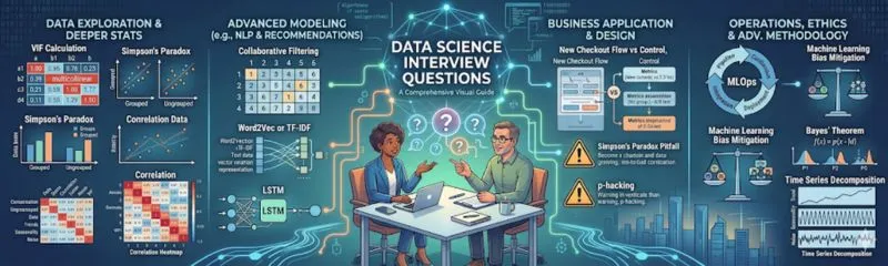 Data science interview questions concept with analytics graphs and charts background