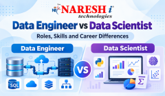 Infographic comparing Data Engineer and Data Scientist roles, skills, and career differences, featuring SQL, cloud, data pipelines, Python, machine learning, statistics, and data visualization.