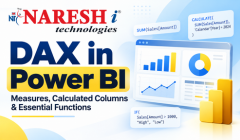 Naresh IT DAX in Power BI training poster covering measures, calculated columns, and essential DAX functions for beginners, with a Power BI dashboard and examples of SUM, CALCULATE, FILTER, and ALL functions.