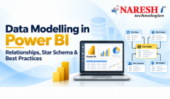 Naresh IT kphb infographic about Data Modelling in Power BI, highlighting table relationships, Star Schema, Fact Sales, Dim Date, Dim Product, Dim Customer, Dim Region, and Power BI dashboards.