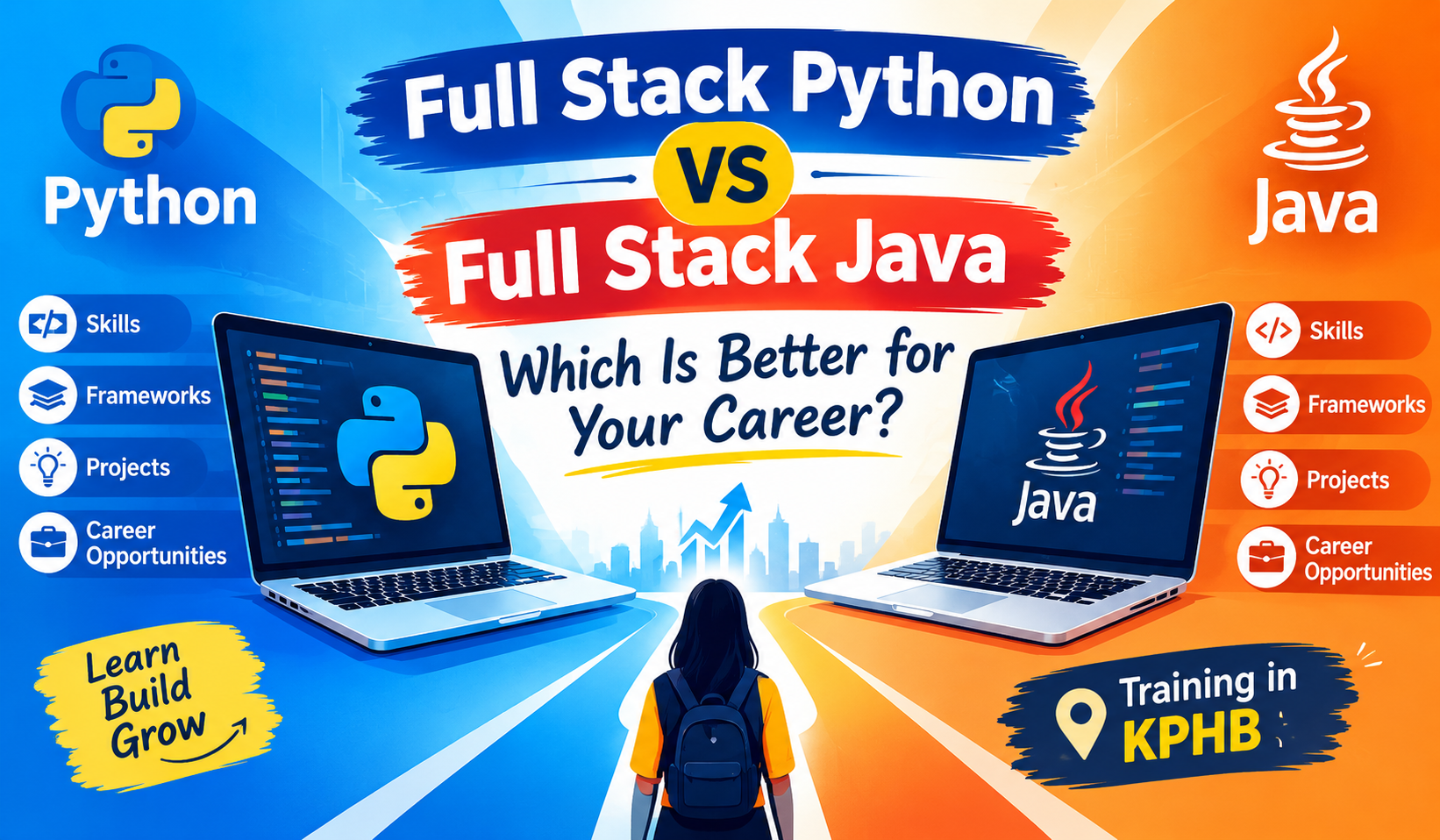 Full Stack Python vs Full Stack Java comparison showing skills, frameworks, projects, and career opportunities.