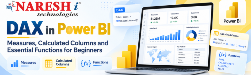 Naresh IT DAX in Power BI training poster covering measures, calculated columns, and essential DAX functions for beginners, with a Power BI dashboard and examples of SUM, CALCULATE, FILTER, and ALL functions.