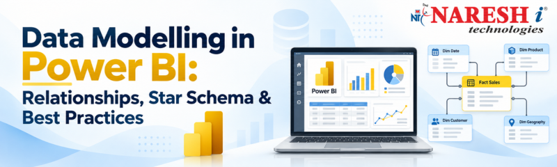 Naresh IT infographic about Data Modelling in Power BI, highlighting table relationships, Star Schema, Fact Sales, Dim Date, Dim Product, Dim Customer, Dim Region, and Power BI dashboards.