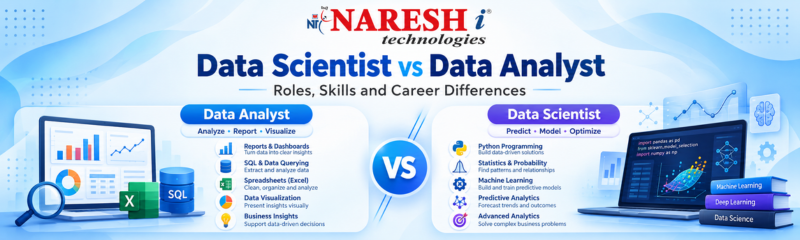 Infographic comparing Data Scientist and Data Analyst roles, skills, tools, and career differences, with illustrations of data charts, SQL, Excel, Python, machine learning, and deep learning.