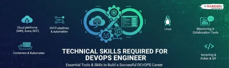 Technical skills for a DevOps Engineer: Cloud (AWS/Azure/GCP), Linux, Containers & Kubernetes, CI/CD, Git & scripting, monitoring tools. NareshIT