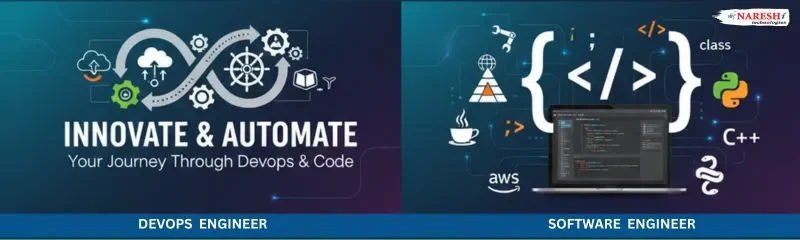 NareshIT split graphic: DevOps Engineer (“Innovate & Automate” CI/CD infinity, cloud, containers) vs Software Engineer (code editor with AWS, Python, C++, class icons).