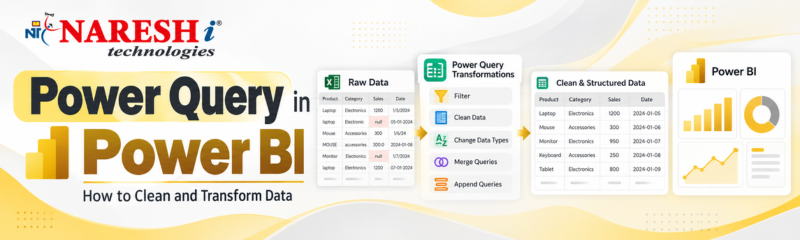 Power Query in Power BI infographic showing how to clean and transform raw data using filtering, data cleaning, changing data types, merging queries, and appending queries before creating Power BI reports.
