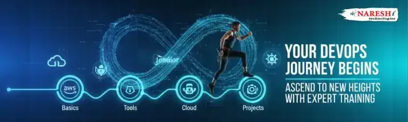 NareshIT DevOps training banner — “Your DevOps Journey Begins” with roadmap showing AWS, Tools, Cloud, and Projects icons, symbolizing learning path and expert guidance.
